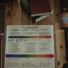 Jak czytać Biblię? Praktyczna instrukcja krok po kroku dla każdego