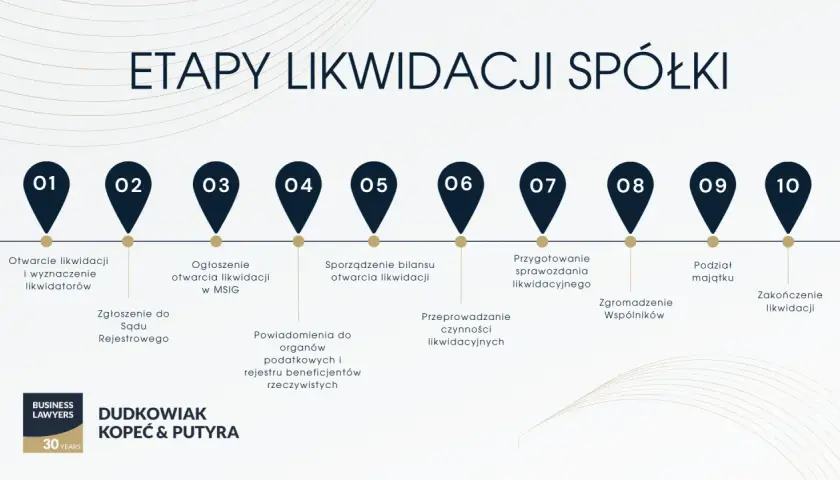 KRS online: Złóż wniosek elektronicznie i uniknij zwrotu!